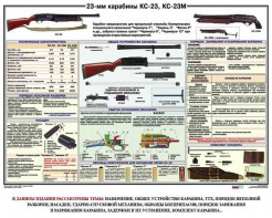 Плакат "23-мм карабины КС-23, КС-23М" - fgospostavki.ru - Лесной