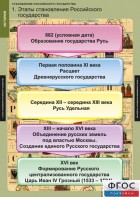 Комплект таблиц. История. Становление Российского государства. - fgospostavki.ru - Лесной