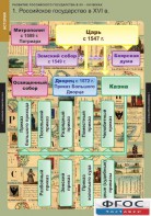 Комплект таблиц. История. Развитие Российского государства в XV-XVI веках. - fgospostavki.ru - Лесной