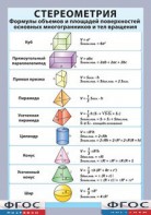 Таблица "Стереометрия. Формулы объемов и площадей поверхностей основных многогранников и тел вращения" (винил) - fgospostavki.ru - Лесной