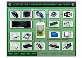 Электрифицированный информационный стенд-тренажер "Устройство и функционирование ноутбука" с функцией контроля и обучения - fgospostavki.ru - Лесной