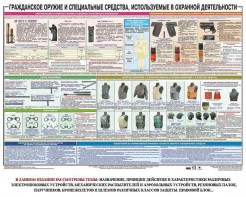 Плакат "Гражданское оружие и спецсредства, используемые в охранной деятельности" - fgospostavki.ru - Лесной