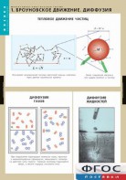 Комплект таблиц. Физика. Молекулярно-кинетическая теория. - fgospostavki.ru - Лесной