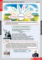 Комплект таблиц. Литературное чтение 4 класс. - fgospostavki.ru - Лесной