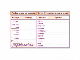 Фрагмент демонстрационный маркерный "Звуко-буквенный анализ слова" - fgospostavki.ru - Лесной