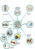 Лаборатория "Электрические машины и электропривод" - fgospostavki.ru - Лесной