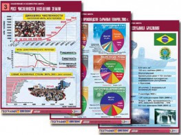 Комплект таблиц "Население и хозяйство мира" (16 таблиц, А1, ламинированные) - fgospostavki.ru - Лесной