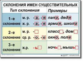 Комплект таблиц по русскому языку для начальной школы. Русский язык 4 класс - fgospostavki.ru - Лесной