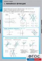 Комплект таблиц. Математика. Графики функции. - fgospostavki.ru - Лесной