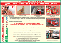 Таблица "Действия при пожаре в жилом доме" (100х140 сантиметров, винил) - fgospostavki.ru - Лесной