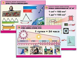 Комплект таблиц "Математика. Величины. Единицы измерения" (20 таблиц, формат А1, ламинированные) - fgospostavki.ru - Лесной