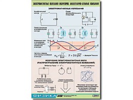 Таблица демонстрационная "Электромагнитные и молекулярно-атомные колебания" (винил 100х140) - fgospostavki.ru - Лесной