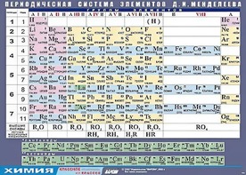 Таблица демонстрационная "Периодическая система элементов Д. И. Менделеева" (винил 100х140) - fgospostavki.ru - Лесной