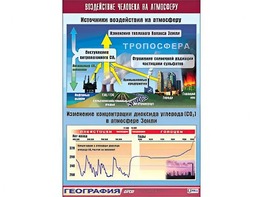 Таблица демонстрационная "Воздействие человека на атмосферу" (винил 70*100) - fgospostavki.ru - Лесной