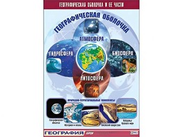 Таблица демонстрационная "Географическая оболочка и ее части" (винил 100*140) - fgospostavki.ru - Лесной