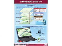 Таблица демонстрационная "Геоинформационные системы (ГИС)" (винил 100*140) - fgospostavki.ru - Лесной