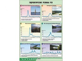 Таблица демонстрационная "Гидрологические режимы рек" (винил 70*100) - fgospostavki.ru - Лесной