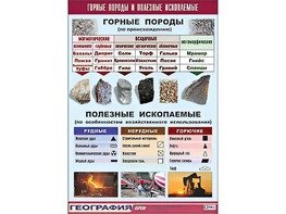 Таблица демонстрационная "Горные породы и полезные ископаемые" (винил 70*100) - fgospostavki.ru - Лесной