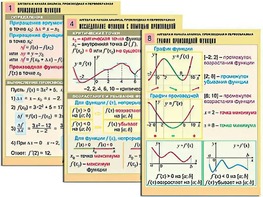 Комплект таблиц "Алгебра и начала анализа. Производная и первообразная" (12 таблиц, формат А1, ламинированные) - fgospostavki.ru - Лесной
