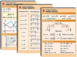 Комплект таблиц по алгебре "Алгебра. Неравенства" (8 таблиц, формат А1, ламинированные) - fgospostavki.ru - Лесной