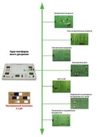 Междисциплинарная учебно-проектная лаборатория по электротехнике - fgospostavki.ru - Лесной