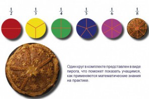 Учебно-игровой комплекс на магнитах "Доли круга" - fgospostavki.ru - Лесной