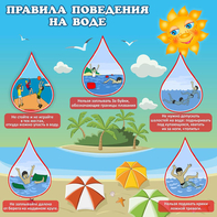 Стенд "Правила поведения на воде" - fgospostavki.ru - Лесной