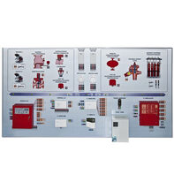 Интерактивный демонстрационно-тренажерный стенд «Системы автоматического пожаротушения» - fgospostavki.ru - Лесной