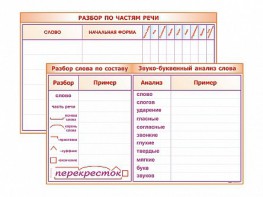 Фрагмент (демонстрационный) маркерный (двухсторонний) "Разбор по частям речи, разбор слова по составу и звуко-буквенный анализ слова" - fgospostavki.ru - Лесной