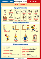 Таблица "Грамматика французского языка. Предлоги" (100х140 сантиметров, винил) - fgospostavki.ru - Лесной