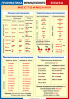Таблица "Грамматика французского языка. Местоимения" (100х140 сантиметров, винил) - fgospostavki.ru - Лесной
