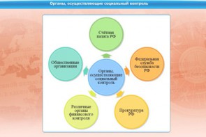 Интерактивные курсы. Обществознание 10 класс. Базовый - fgospostavki.ru - Лесной