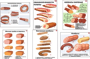 Плакаты ПРОФТЕХ "Ассортимент колбасной и мясной продукции" (11 пл, винил, 70х100) - fgospostavki.ru - Лесной