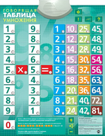 Озвученный плакат "Таблица умножения" - fgospostavki.ru - Лесной