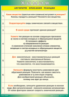 Таблица "Алгоритм описания реакции" (100х140 сантиметров, винил) - fgospostavki.ru - Лесной