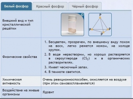 Интерактивные курсы. Химия 9 класс. Расширенный. - fgospostavki.ru - Лесной