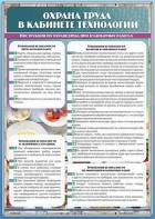 Стенд "Охрана труда в кабинете технологии" - fgospostavki.ru - Лесной