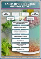 Стенд "Схема приготовления мясных котлет" - fgospostavki.ru - Лесной