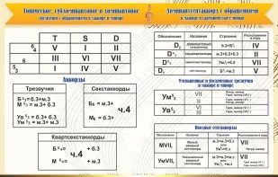 Стенд "Аккорды" - fgospostavki.ru - Лесной