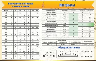 Стенд "Интервалы" - fgospostavki.ru - Лесной