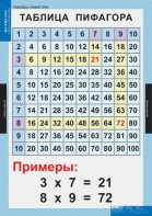 Комплект таблиц. Математика. Математические таблицы для начальной школы. - fgospostavki.ru - Лесной