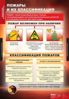Комплект таблиц. ОБЖ. Пожарная безопасность. - fgospostavki.ru - Лесной