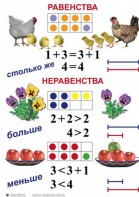 Комплект таблиц по математике для начальной школы. Математика 1 класс - fgospostavki.ru - Лесной