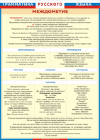 Таблица "Грамматика русского языка. Междометие" (100х140 сантиметров, винил) - fgospostavki.ru - Лесной