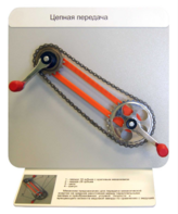 Демонстрационная модель "Цепная передача" - fgospostavki.ru - Лесной