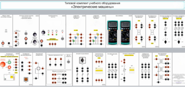 Типовой комплект учебного оборудования «Электрические машины» - fgospostavki.ru - Лесной