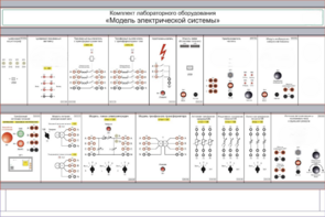 Комплект лабораторного оборудования «Модель электрической системы»  - fgospostavki.ru - Лесной