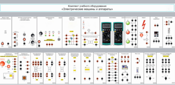 Комплект учебного оборудования «Электрические машины и аппараты» - fgospostavki.ru - Лесной