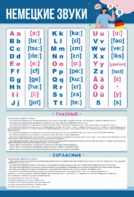 Стенд "Немецкий алфавит с транскрипцией" - fgospostavki.ru - Лесной
