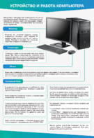Стенды "Устройство и работа компьютера" - fgospostavki.ru - Лесной